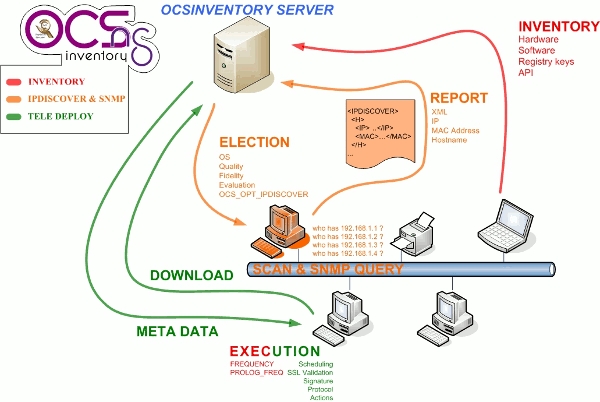 server asset management software