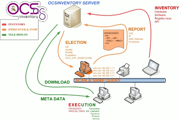 server asset management