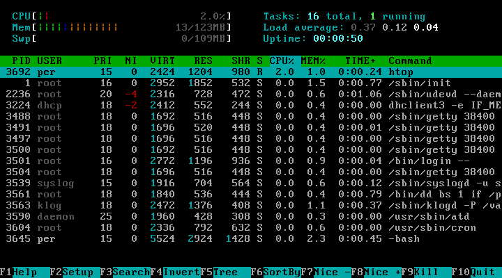 Htop