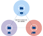 BitTorrent Sync: Sincronizza i tuoi file automaticamente su Linux