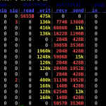 (English) Linux Terminal: Dstat monitoring tools