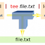 Linux Terminal: Il comando tee